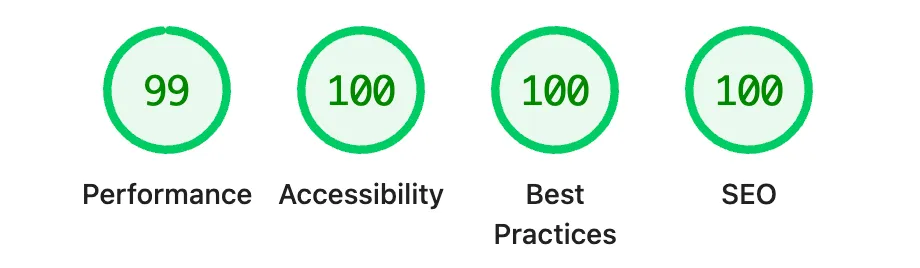 Lighthouse result