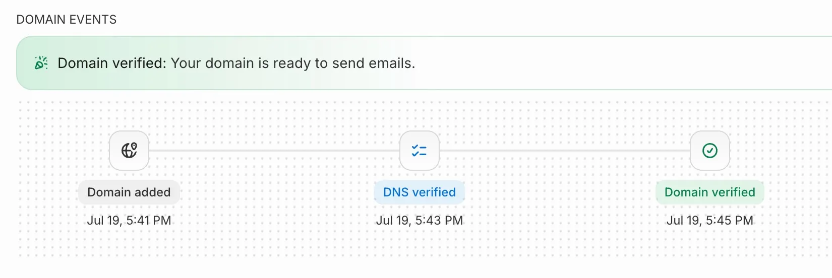 Resend verified